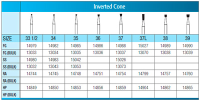 Carbide Bur Operative Right Angle 39 10/Pk thumbnail 10