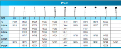 Standard Operative Carbide Burs, FG, Round, # 4, 10/Pk, 14970 thumbnail 16