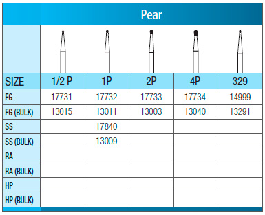 Standard Operative Carbide Burs, FG, Pear, # 2P, 10/Pk, 17733 thumbnail 15