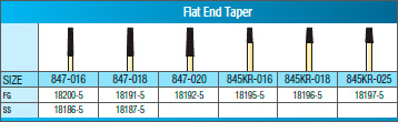 Great White Ultra Series Carbide Burs, FG, Flat End Taper, # 847-020, 5/Pk, 18192-5 thumbnail 10